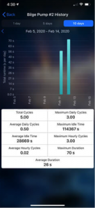 Bilge Pump History